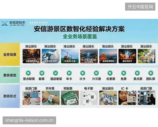 全球票务一体化系统如何打通场馆内消费全链路闭环 全球票务一体化系统如何打通场馆内消费全链路闭环